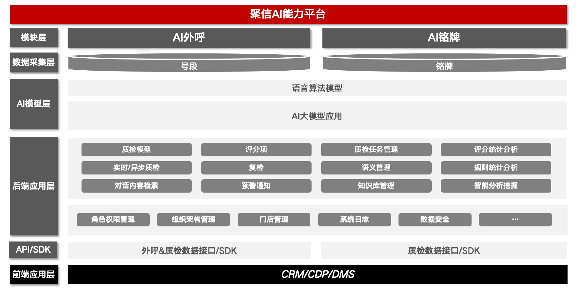系统架构图
